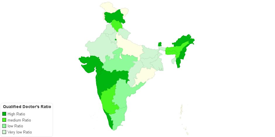 Qualified Doctors in India