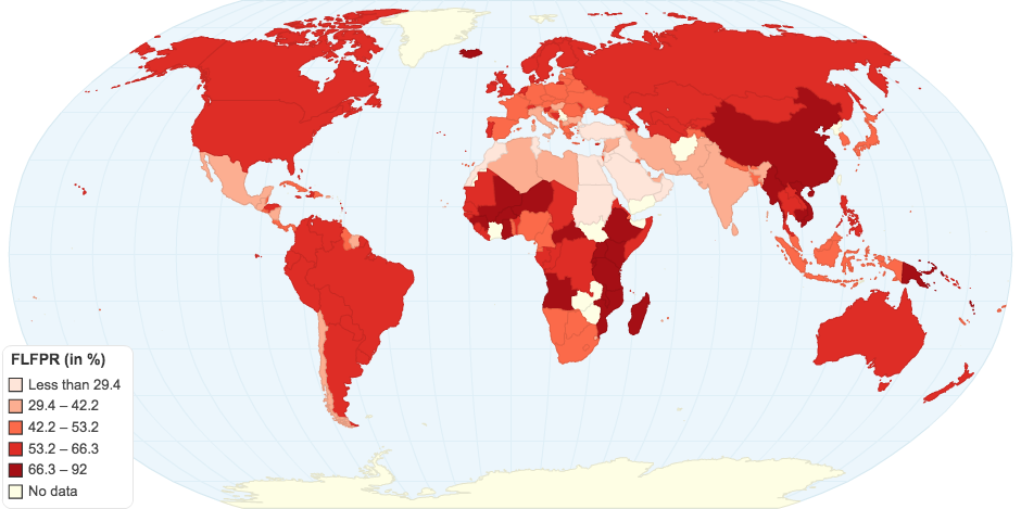 Female Labour Force Participation Rate