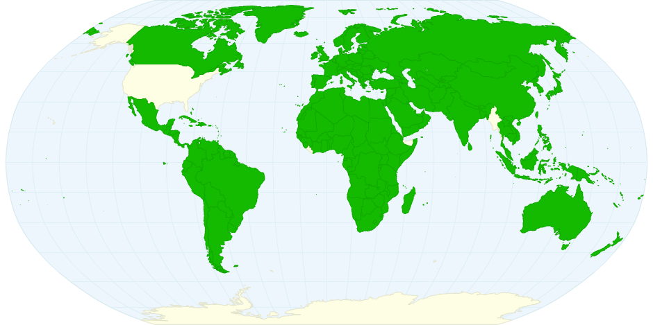 Metric System by Country