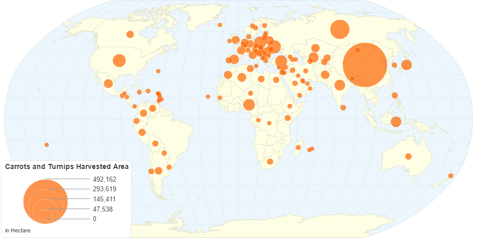 Carrots and Turnips Harvested Area by Country