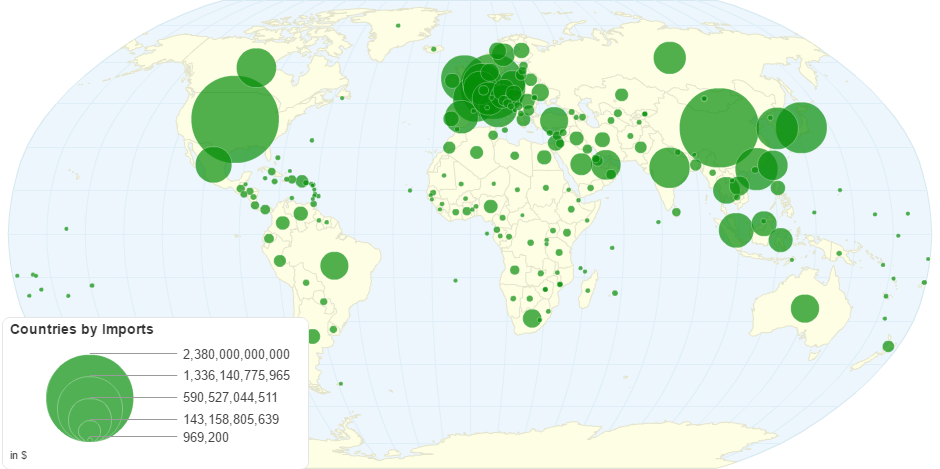 Countries by Imports