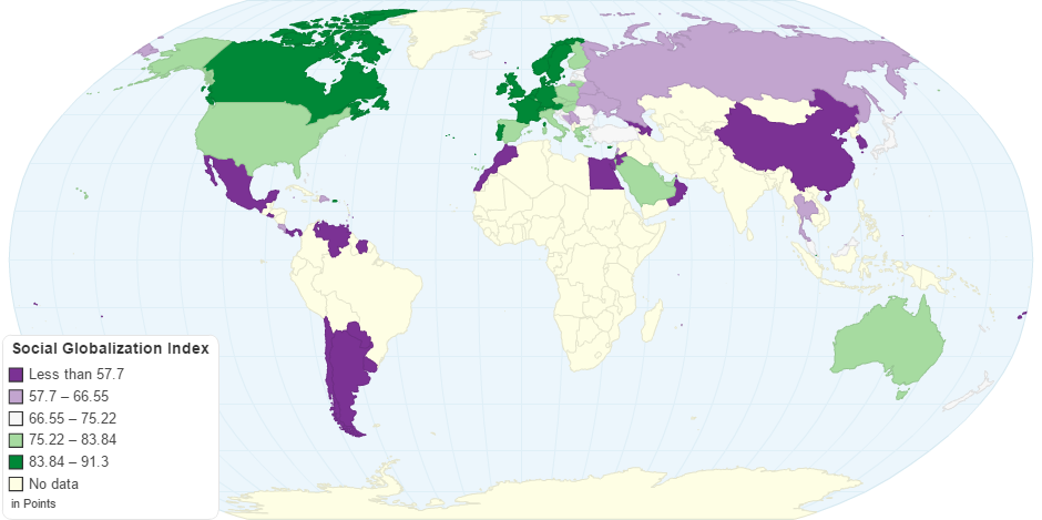 Social Globalization Index 2016