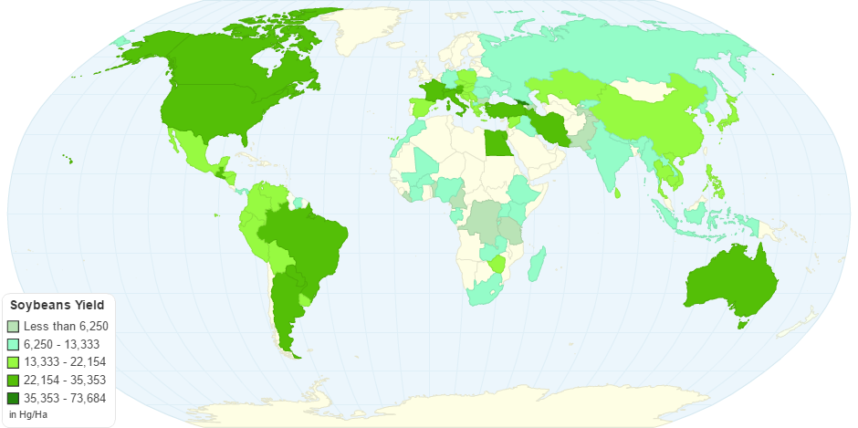 Soybeans Yield by Country
