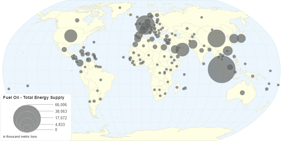 Fuel Oil - Total Energy Supply by Country