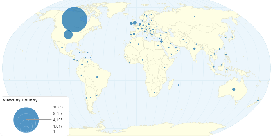 Views by Country