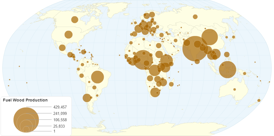 Fuel Wood Production by Country