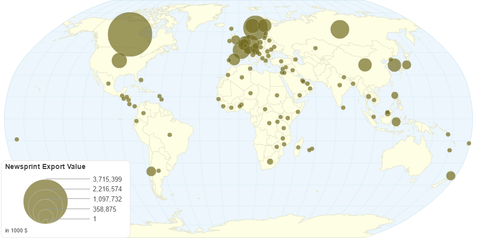 Newsprint Export Value by Country