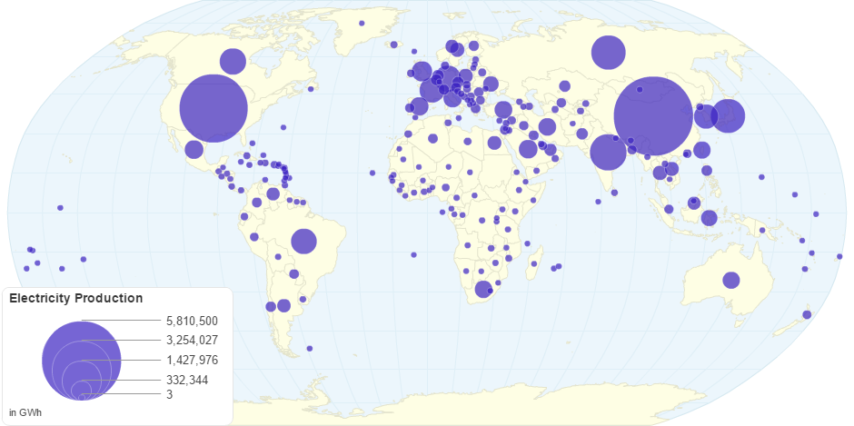 Electricity Production by Country