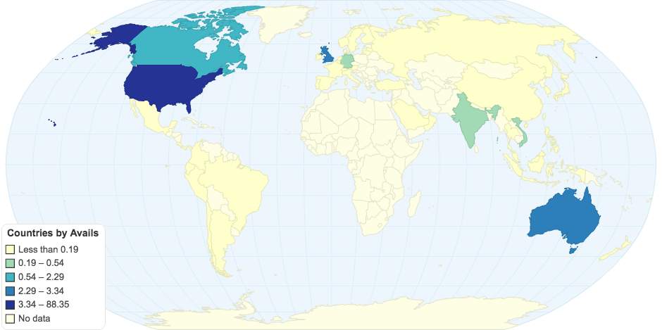 Countries by Avails