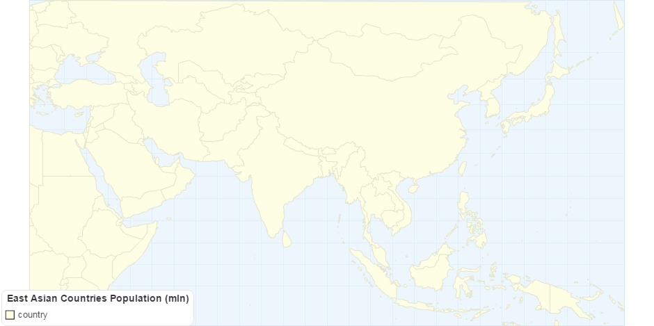 East Asian Countries Population (mln)