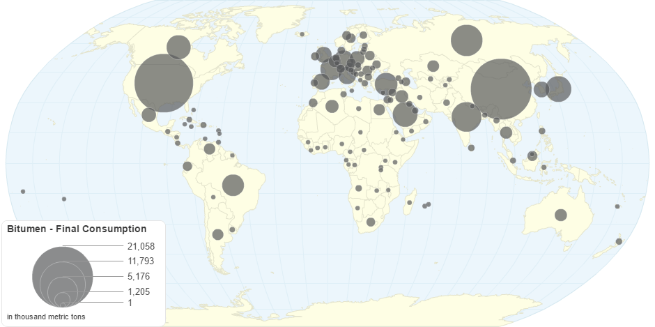 Bitumen - Final Consumption by Country