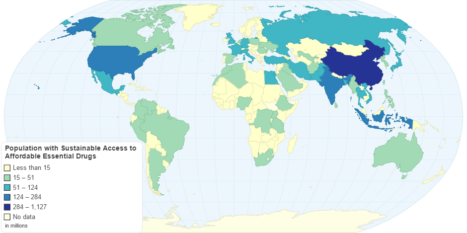 Population with Sustainable Access to Affordable Essential Drugs