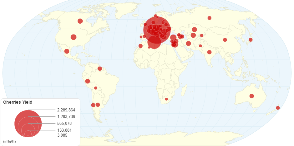 Cherries Yield by Country