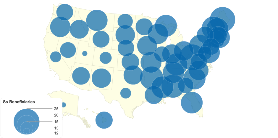 Ss Beneficiaries