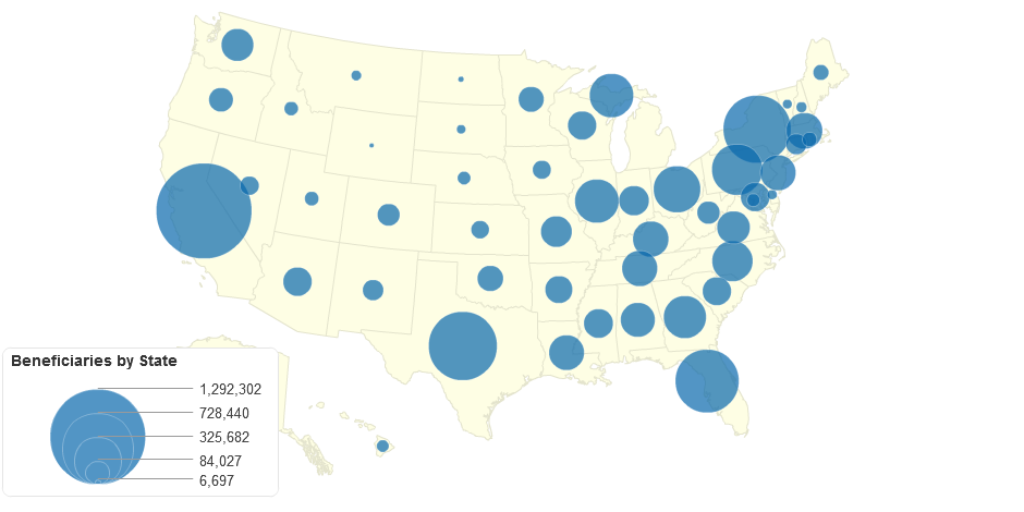 Beneficiary by State