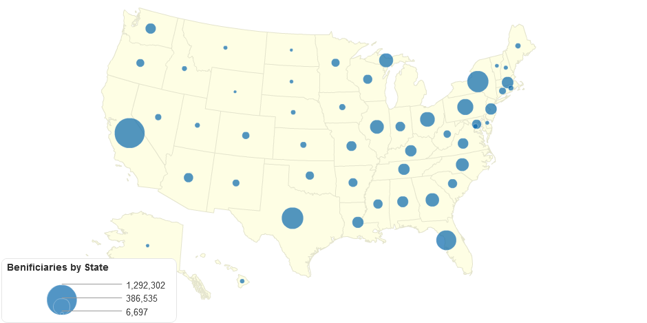 Benificiaries by State