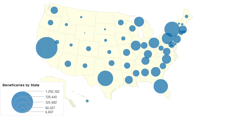 Beneficaries by State