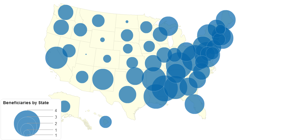 Beneficiaries by State