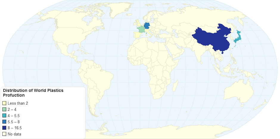 Distribution of World Plastics Production