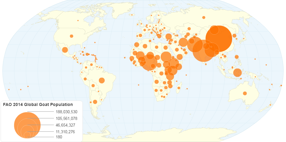 FAO 2014 Global Goat Population
