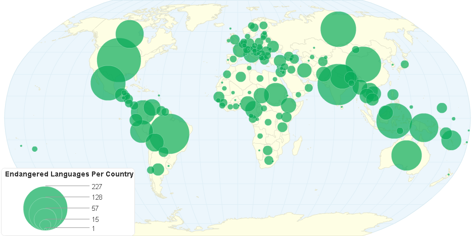 Endangered Languages Per Country