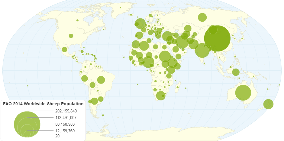 FAO Statistic 2014 Global Sheep Population
