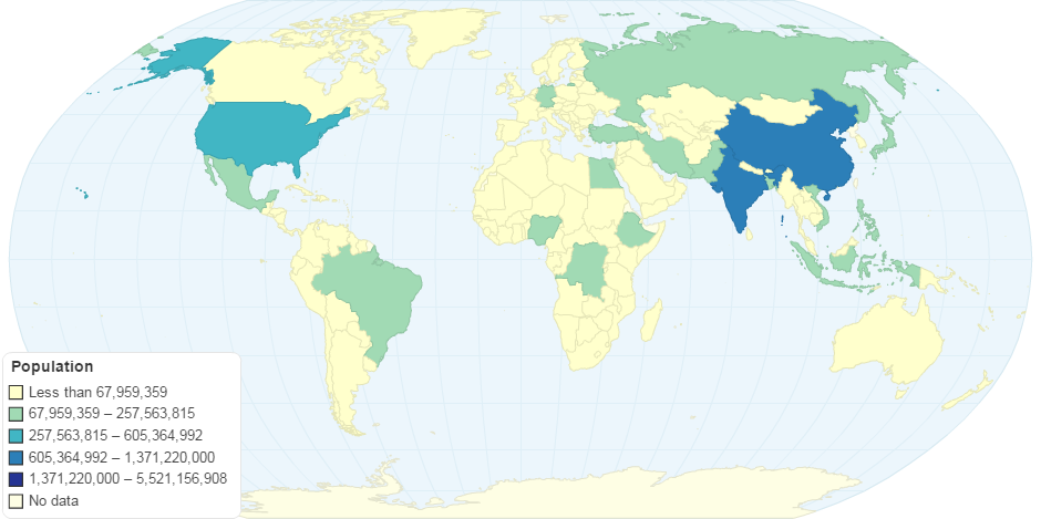 Population