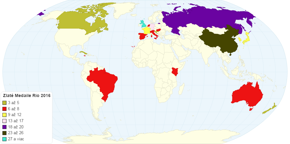Zlaté Medaile Rio 2016