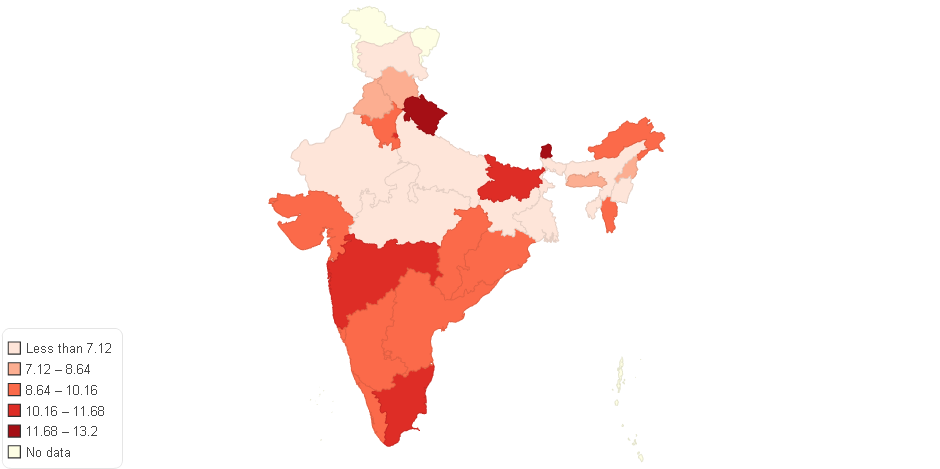 Real Growth Rates of States