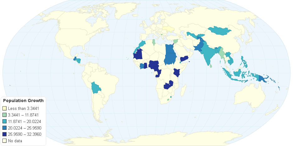 Population Growth