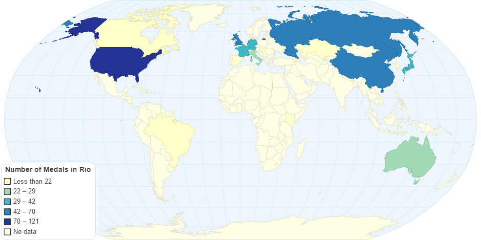 Number of Medals in Rio