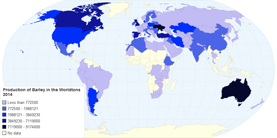 Production of Barley in the World