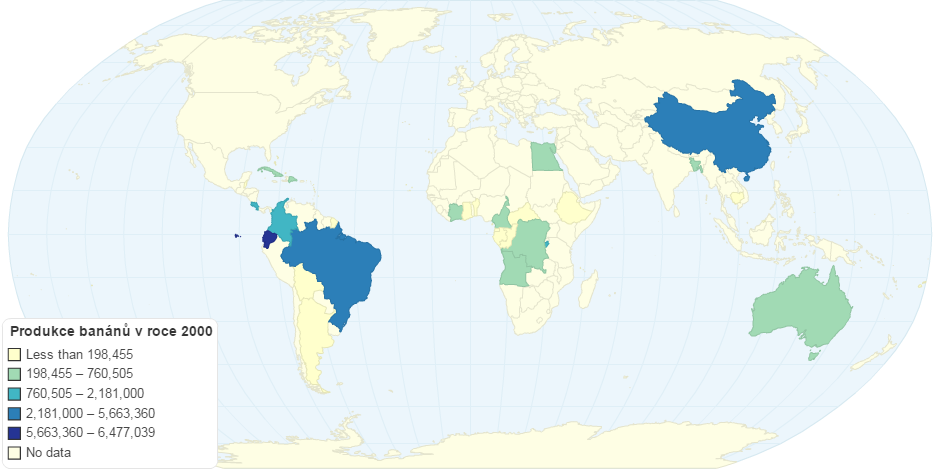 Produkce banánů v roce 2000