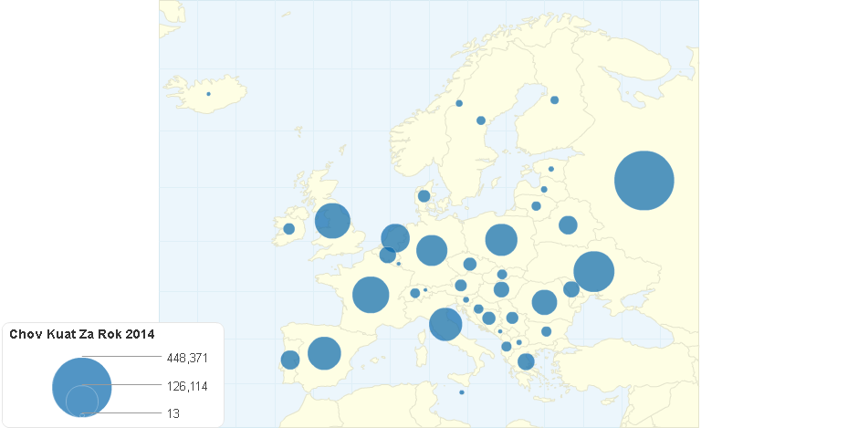 Chov Kuřat V Evropě Za Rok 2014