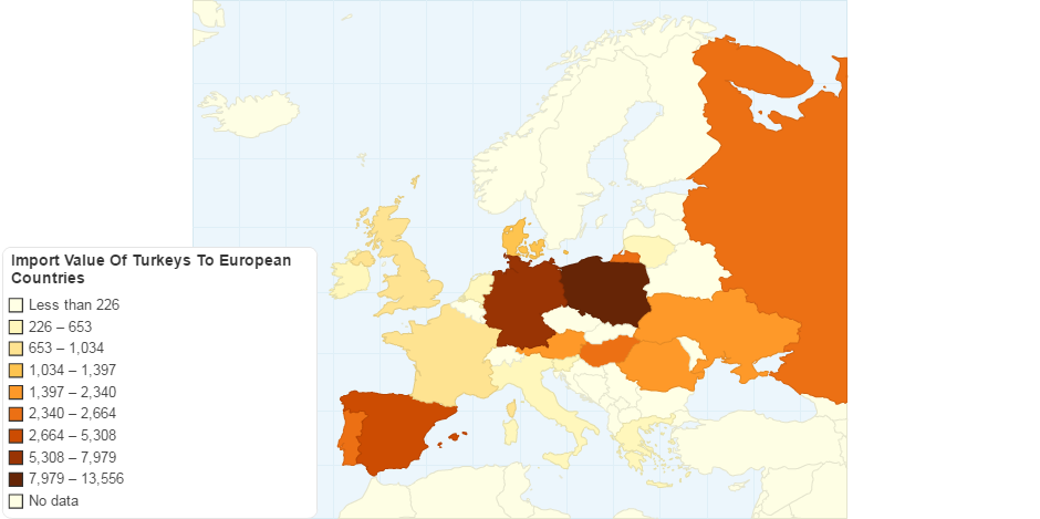 Import Value Of Turkeys To European Countries