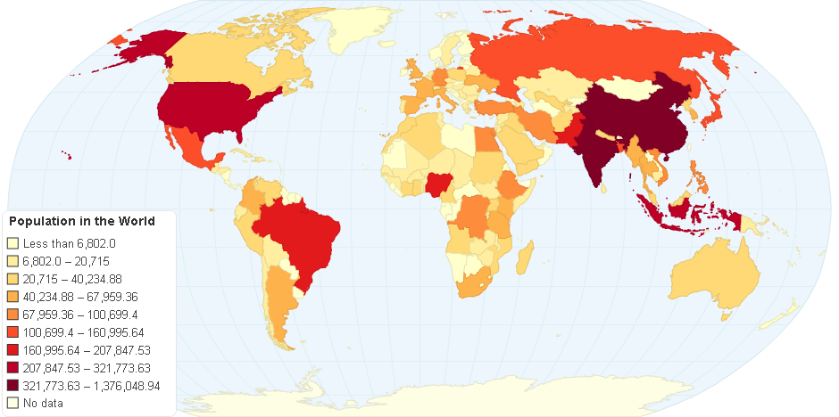 Population in the World