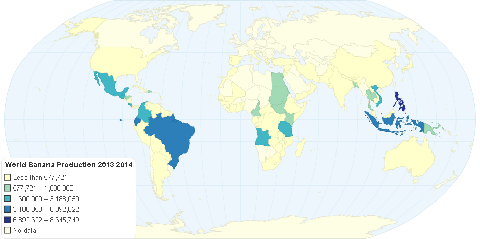 World production of bananas, 2013 - 2014