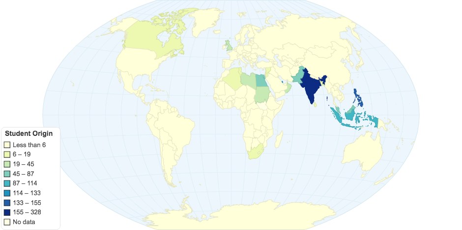 Students by Origin