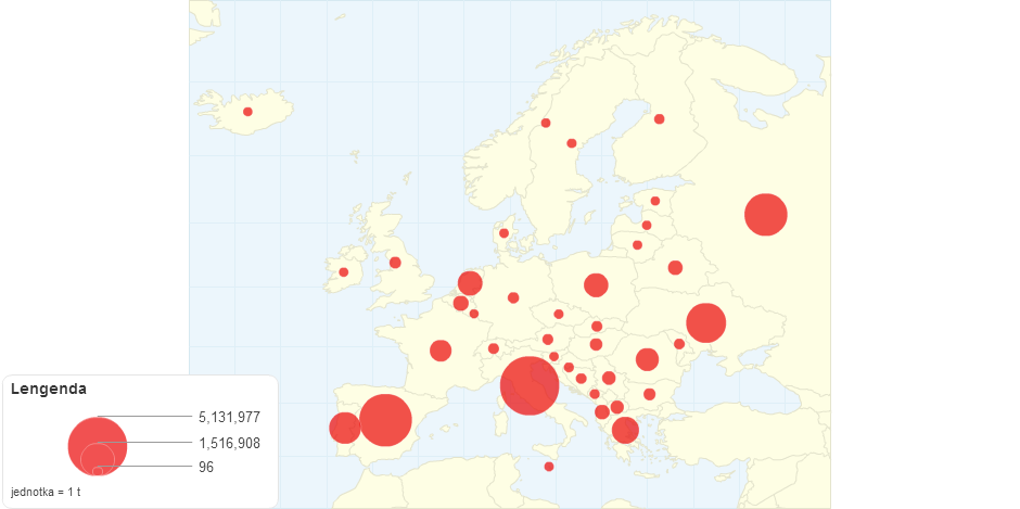 Produkce rajčat v Evropě za rok 2012
