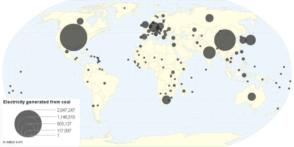 Coal Power by Country