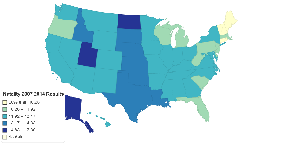 Natality 2007 2014 Results