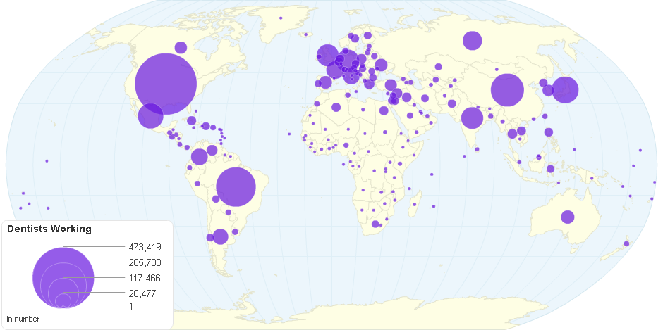 Dentists Working by Country