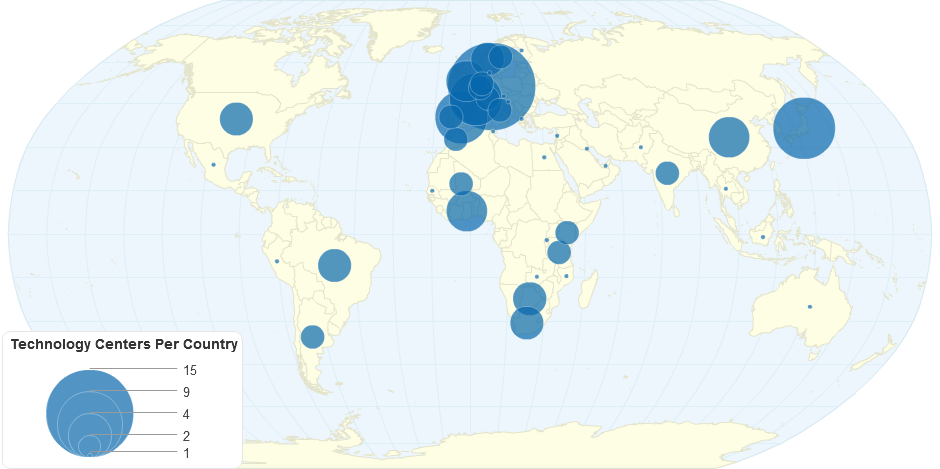 Technology Centers Per Country