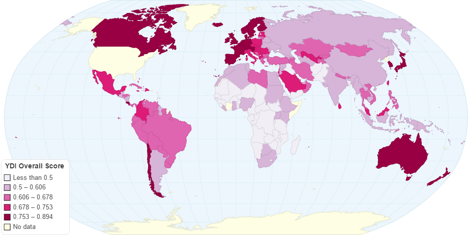 Youth Development Index 2016