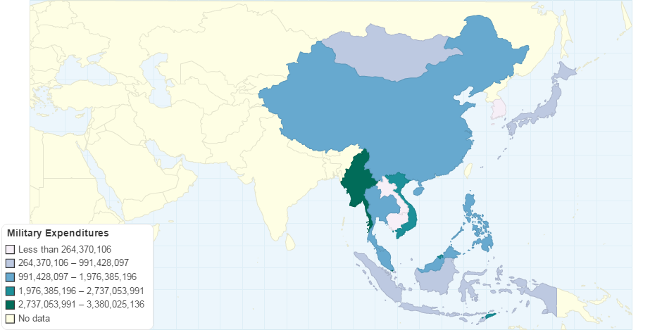 Military Expenditures