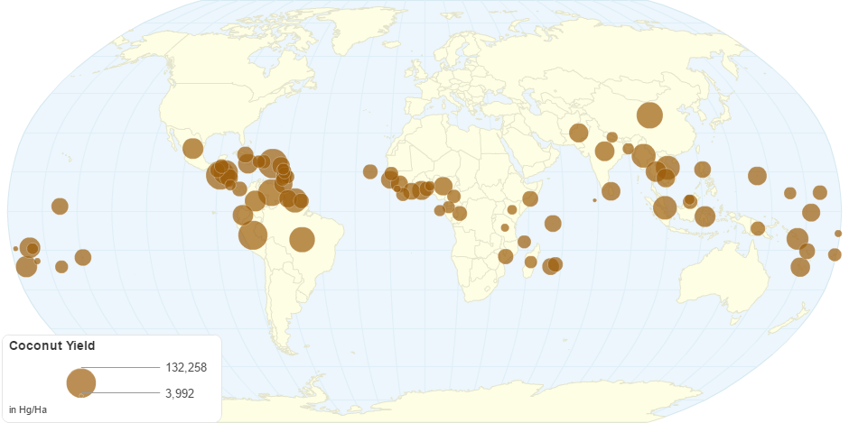 Coconut Yield by Country