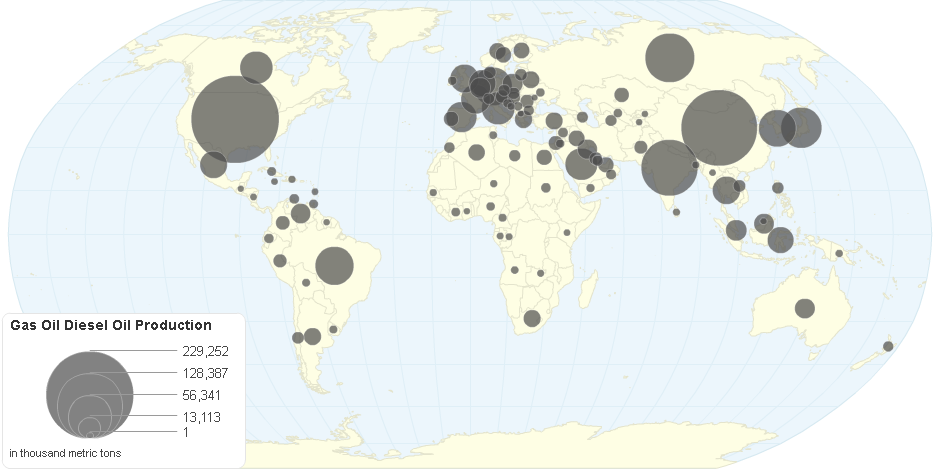 world oil production by country