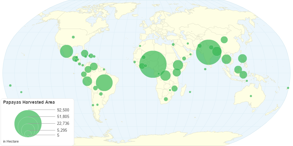 Papayas Harvested Area by Country