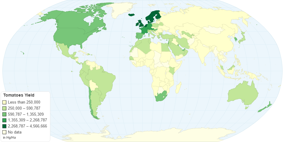 Tomatoes Yield by Country