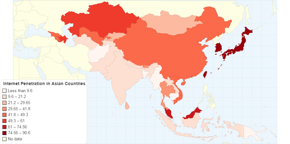Internet Penetration in Asian Countries